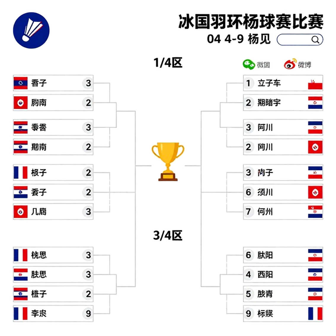 Khi tiếng gõ phím vỡ trong phòng tập vắng: Nữ tuyển thủ esports Hàn Quốc giữa vùng xám của LCK